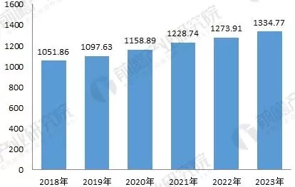 手表包装盒